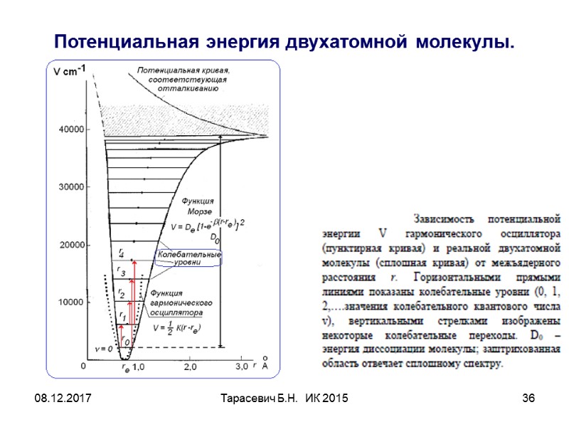08.12.2017 Тарасевич Б.Н.  ИК 2015 36 Потенциальная энергия двухатомной молекулы.